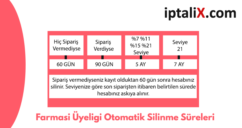 farmasi üyeliği askı süresi